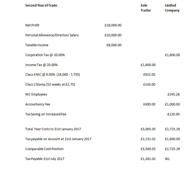 Exeter Accountants